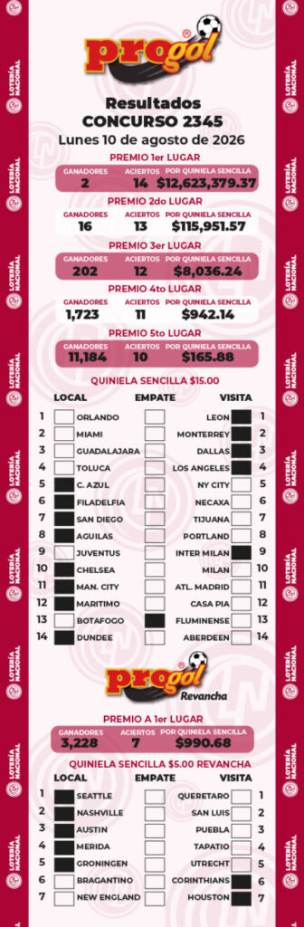 Resultados Progol 2345