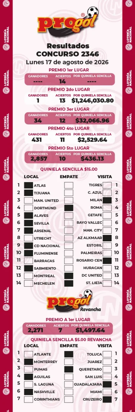 Resultados Progol 2346