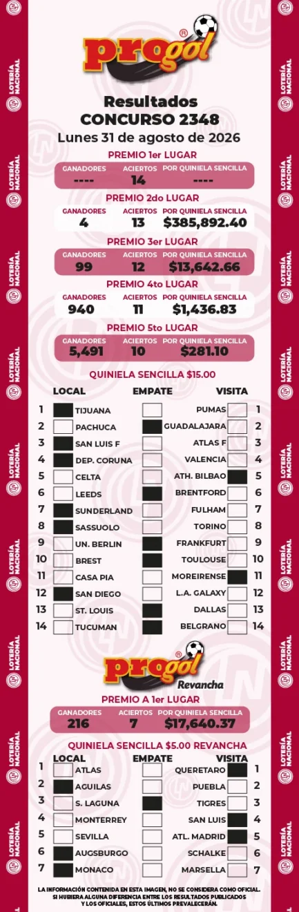Resultados Progol 2348