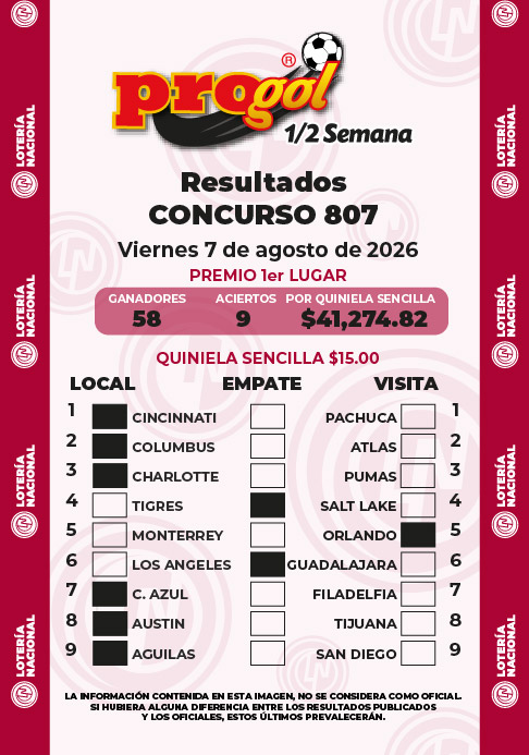 Resultados Progol Media Semana 807