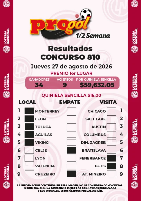 Resultados Progol Media Semana 810