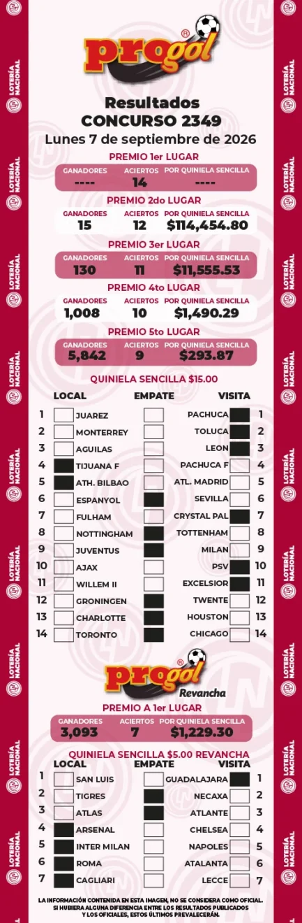 Resultados Progol 2349