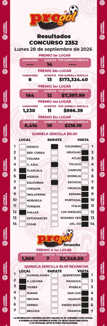 Resultados Progol 2352