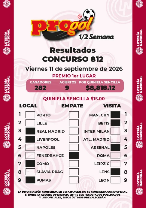 Resultados Progol Media Semana 812