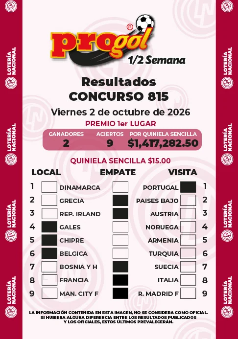 Resultados Progol Media Semana 815
